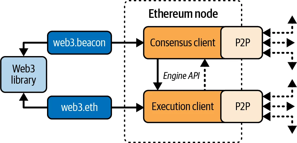 eth-node