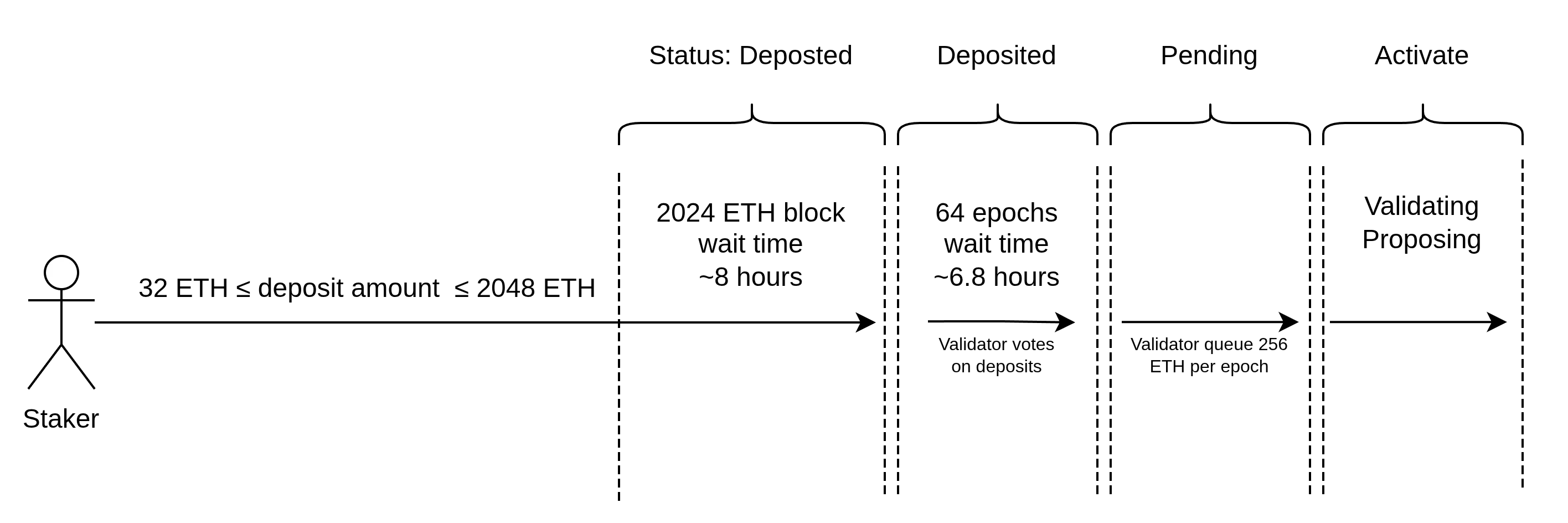 overview