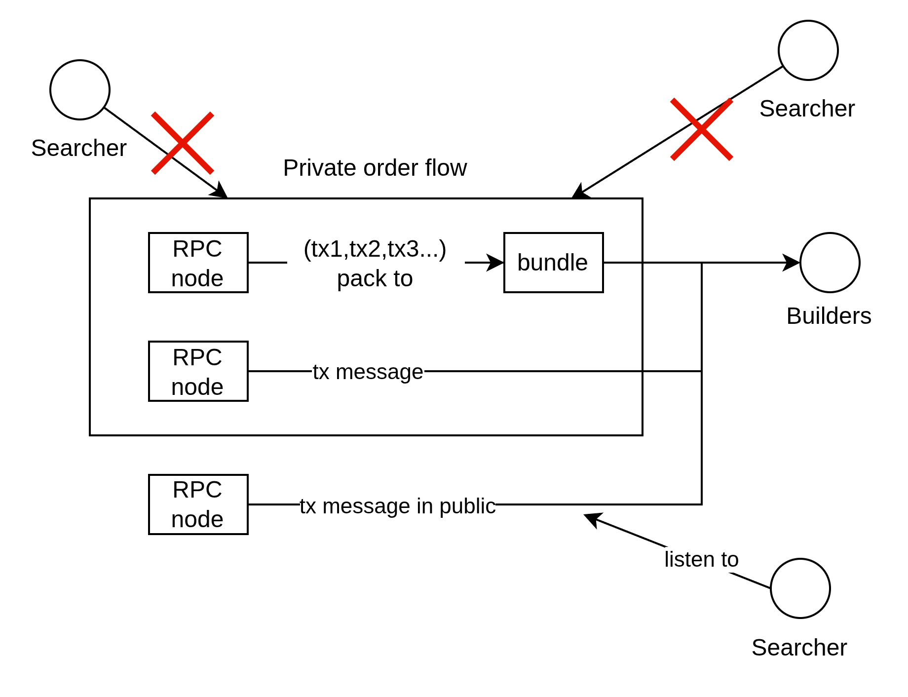 MEV1